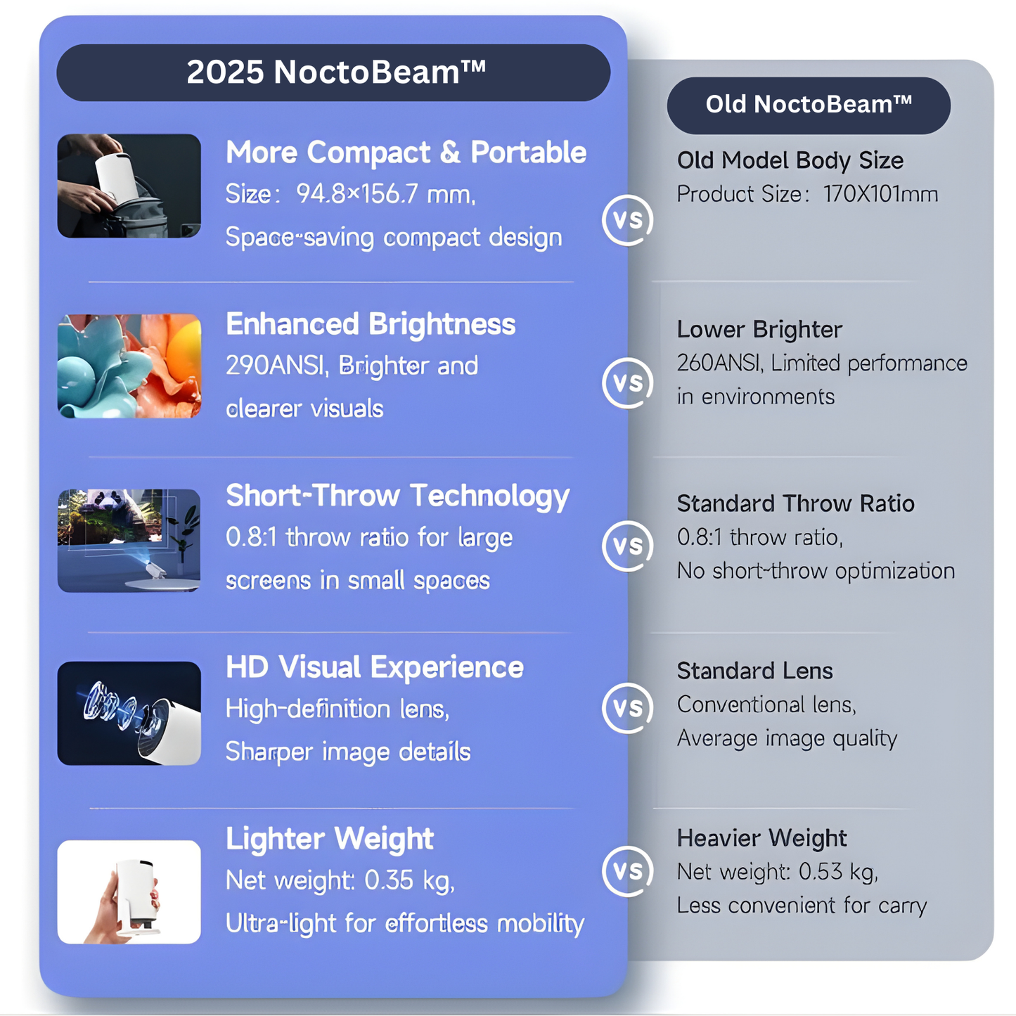NoctoBeam™ SmartHome Projector