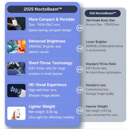 NoctoBeam™ SmartHome Projector